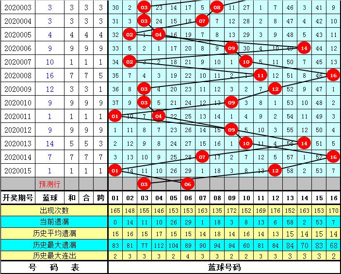 29号双色球开奖结果揭晓，幸运数字的魅力与期待29号双色球开奖结果号码是多少