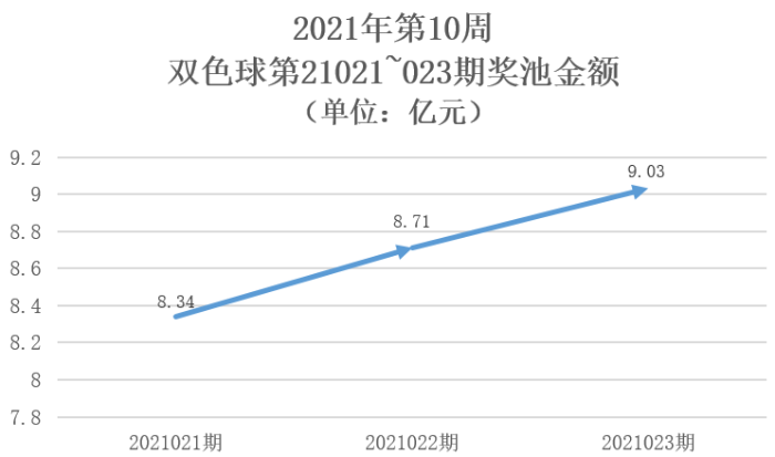 回顾20年，从双色球开奖看中国彩票的变迁与影响2003到2021双色球开奖