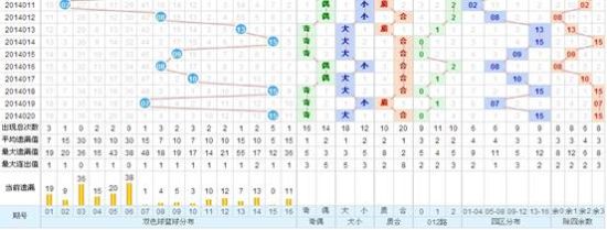 探索双色球，带连线基本走势图表图解析双色球带连线综合走势图