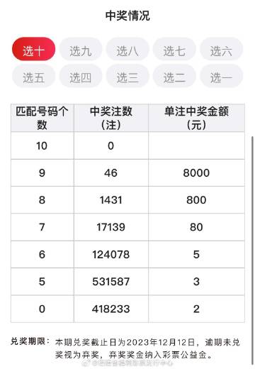 福彩开奖查询，揭秘中大奖的神秘面纱福彩开奖查询中奖号码