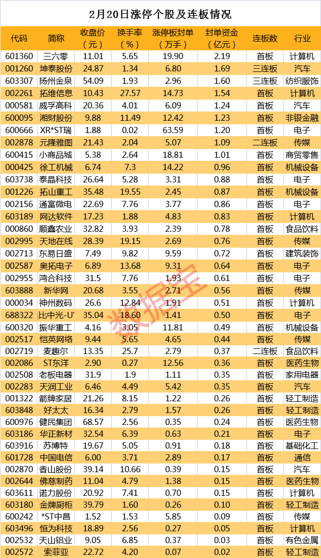 36选7，揭秘新浪走势图与开奖结果的神秘面纱36选7开奖结果新浪走势图表