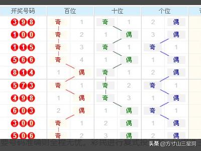 3D走势图带连线，专业解读1750的深度洞察3D走势图带连线图专业版