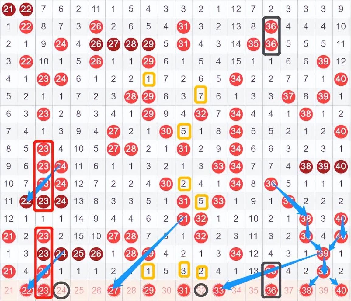 快乐8走势图50期带连线图的牛策略快乐8近50期带线走势图查询