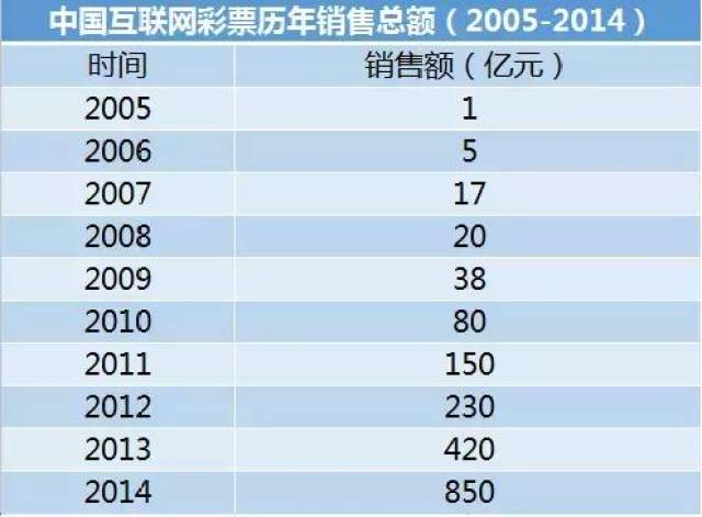 探索体彩排列5与天天盈球走势图，理性分析与投注策略排列五天天预测
