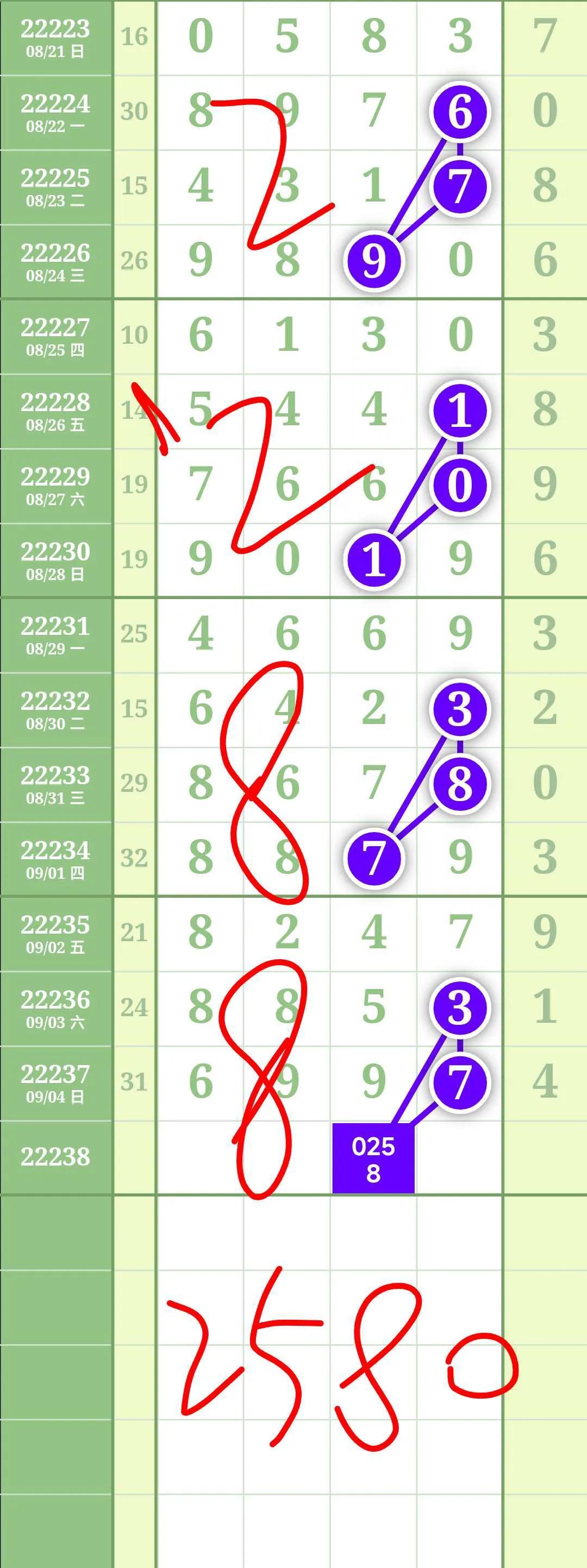 排列五走势图与号码分布的深度解析排列五走势图号码分布排5新浪网走势图