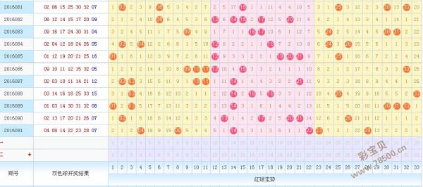 探索双色球基本走势图，新浪体彩的智慧之选双色球基本走势图新浪体彩开奖号码