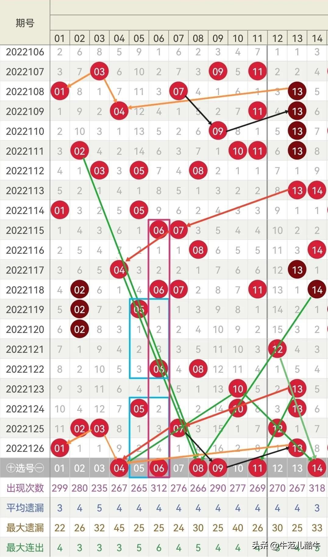 福利双色球2014年新春大放送，梦想与幸运的碰撞福利双色球2022127期开奖号码
