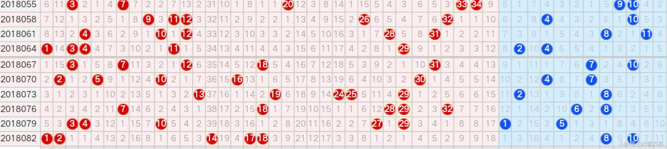 超级大乐透浙江风采1走势图，探寻数字背后的奥秘超级大乐透浙江风采走势图3