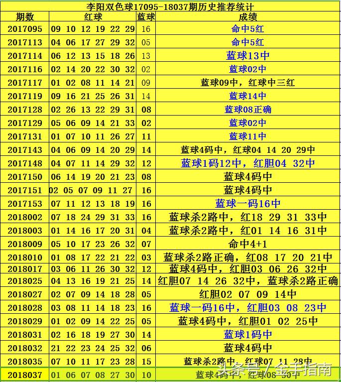 探索小荷双色球预测专栏，理性与智慧的结合小荷双色球专家预测成绩