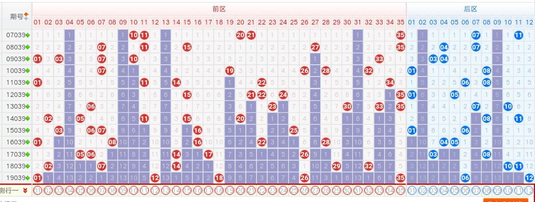 2013年大乐透第49期开奖结果揭晓，梦想与奇迹的碰撞2039期大乐透开奖号码