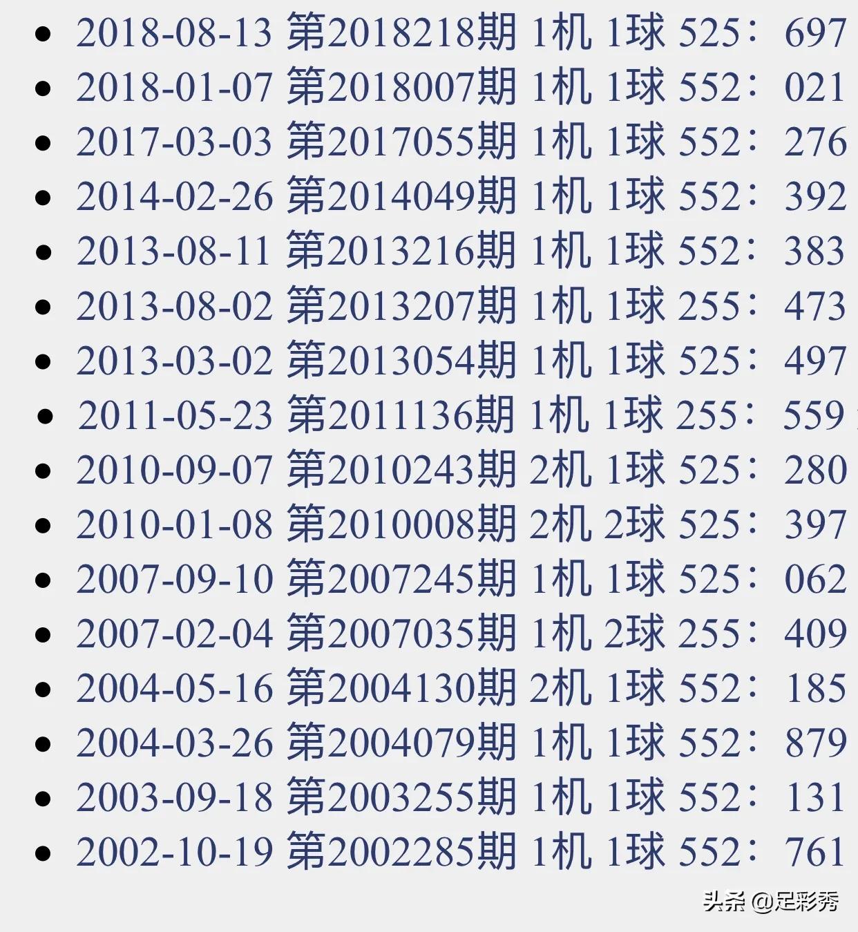 福彩开机号与试机,揭秘背后的故事福彩开机号和试机号和金码