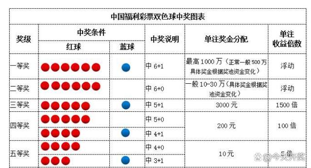 揭秘双色球生成器背后的科学原理与公平性探讨双色球生成器免费版