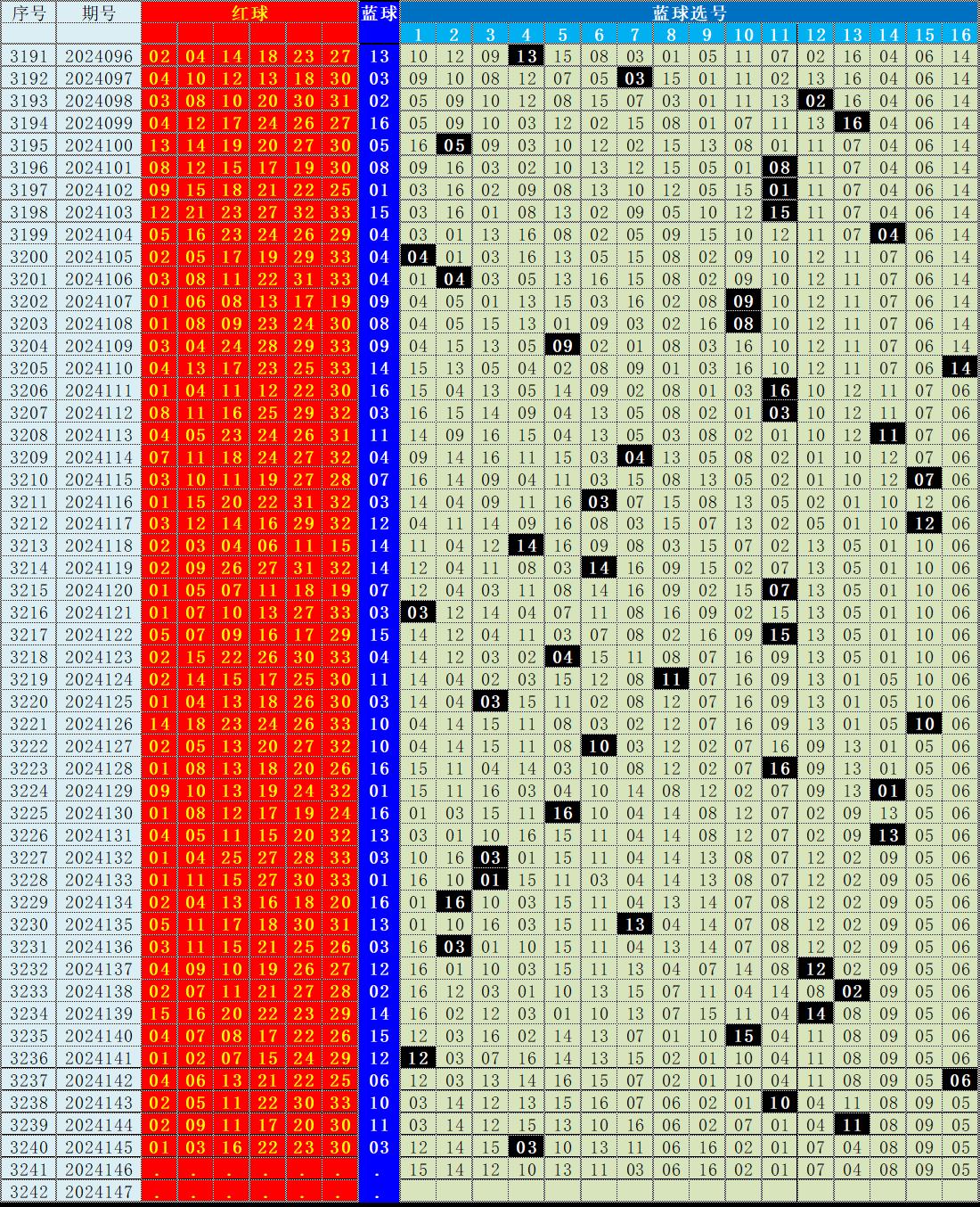 专家预测双色球彩贝分析