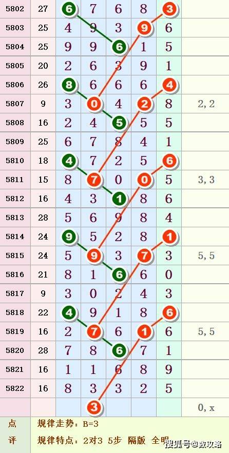 七星彩排列五，揭秘开奖背后的数字魔法开奖七星彩排列五开奖结果走势图