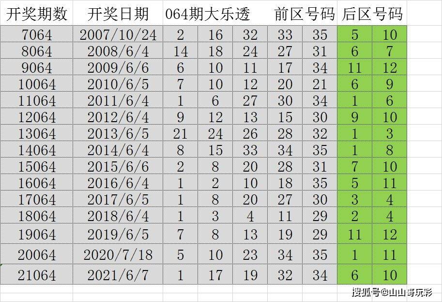2045年8月1日，回顾与展望—以穿越的视角看历史性开奖时刻8月4日开奖结果查询