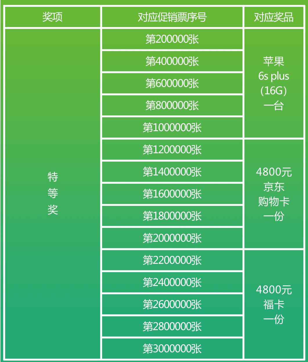 2016年双色球第7期，梦想与奇迹的碰撞2016年067期双色球开奖结果