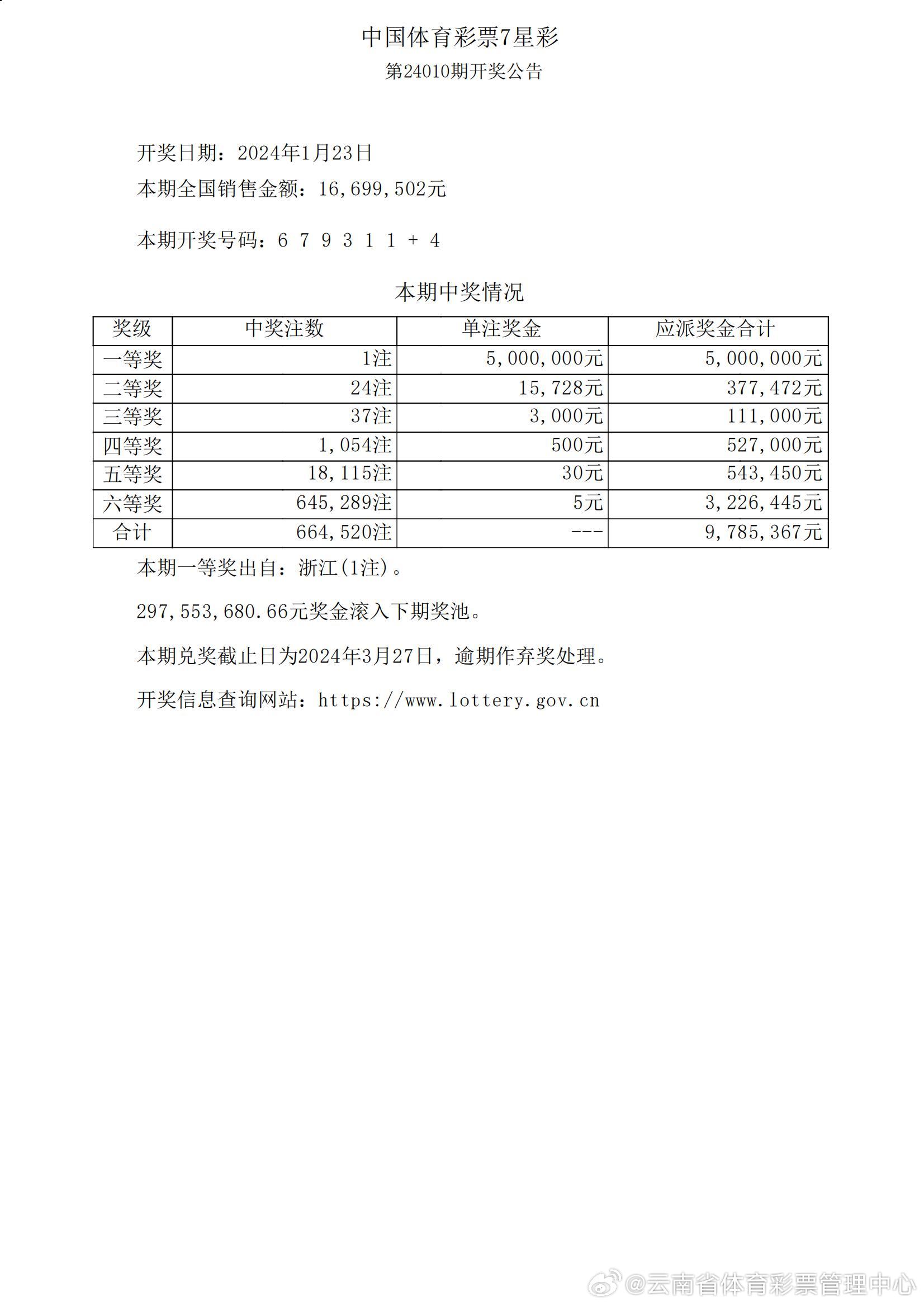 澳门六公彩最新开奖结果揭晓，昨夜幸运号码出炉澳门六给彩开奖结果c