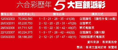 澳门六公彩，中奖秘籍与计算方法全解析澳门六喝彩