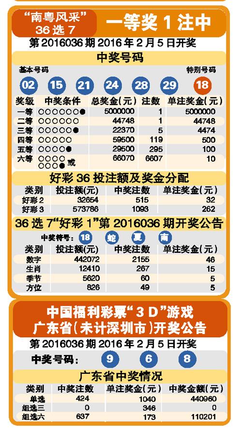 澳门六公彩，揭秘最新中奖规则与玩法解析澳门六告彩大全