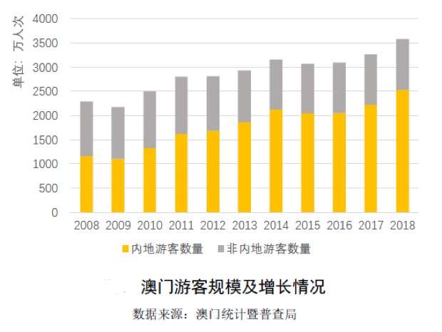 澳门六叔最新现状图分析，从图片及视频看其发展轨迹澳门六叔可靠吗?
